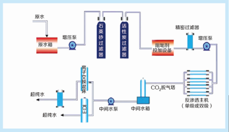 工藝流程圖.png